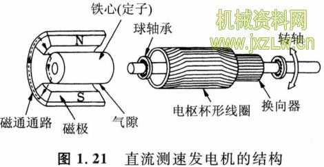 异步测速发电机的结构,异步测速发电机的结构组成 -图1