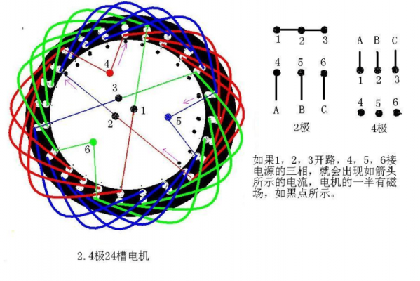 三相异步电机绕组方式 三相异步发电机的绕组如何-图2