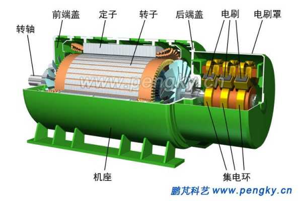  异步发电机750kw「异步发电机的基本工作原理」-图2