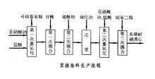  还原染料染色实验报告单「还原染料的染色过程通常可分为哪几个步骤?」-图3