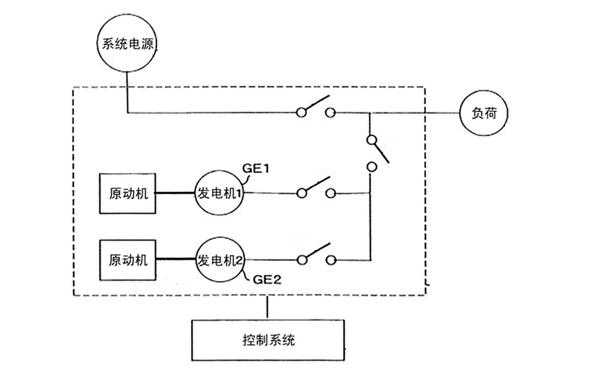 异步发电机并列运行_异步发电机并列运行的原因-图1