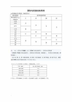 异步发电机振动值范围标准-图2