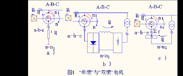 双馈异步发电机工作原理 1.5mw双馈异步发电机-图2