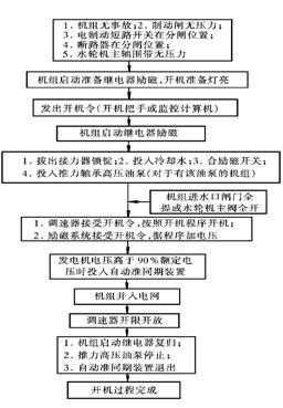  白云区异步发电机操作流程「异步发电机怎么发电」-图1