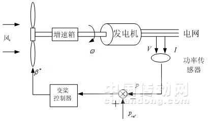  白云区异步发电机操作流程「异步发电机怎么发电」-图3