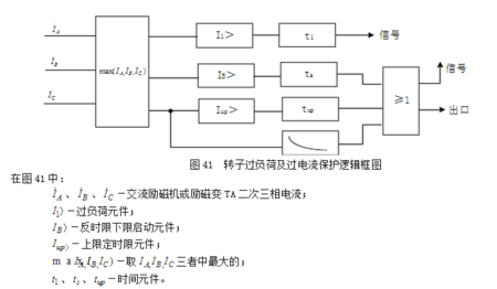 异步发电机容量计算公式_异步发电机功率流程图-图2