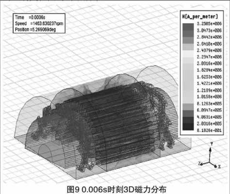 ansoft计算异步发电机-图2