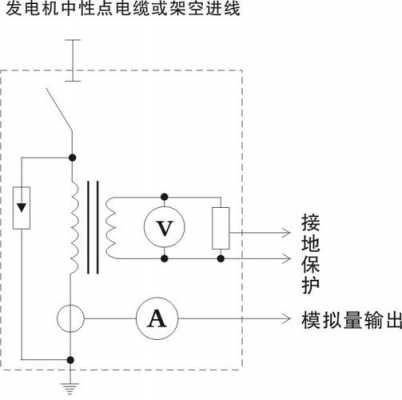 异步发电机中性点接地方式_异步发电机中性点接地方式有哪些-图2