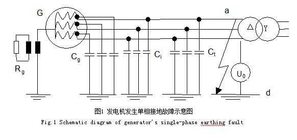 异步发电机中性点接地方式_异步发电机中性点接地方式有哪些-图3