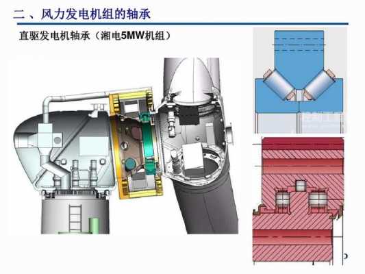 发电机轴承的作用-图1