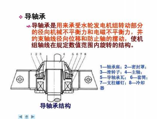 发电机轴承的作用-图3