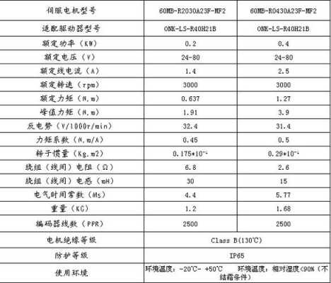 电动机带异步发电机功率怎么算-图2