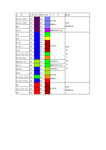 荧光染料大总结-常用的荧光染料及染色部位-图3