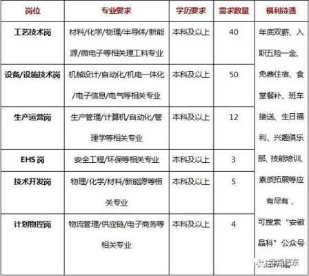 染料染色应用工程师招聘（2021年染色师傅最新招聘信息）-图1