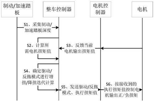 扭矩控制异步发电机_电机扭矩控制原理-图1