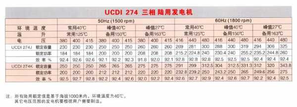 690v异步发电机功率-图1