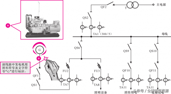 异步发电机符号,异步发电机调试内容 -图3