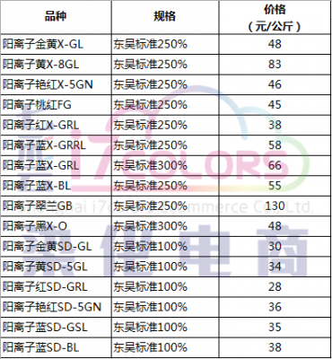 潍坊染色染料价格走势（潍坊染发价格）-图1