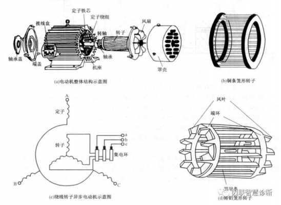 笼型异步电动机工作原理 笼型异步发电机结构-图3