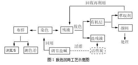 活性染料染色残液脱色技术有哪些 活性染料染色残液脱色技术-图2