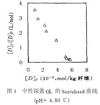 中性染料对氨纶的染色程度-图3