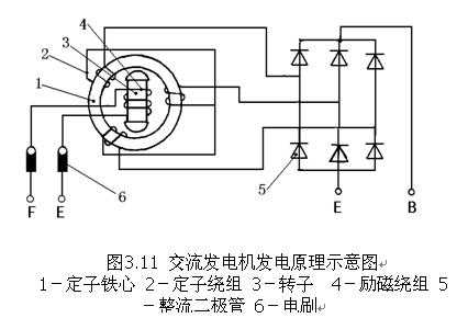交流异步发电机降价（交流异步发电机如何励磁）-图3