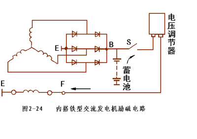 三相异步发电机充电方法有哪些 三相异步发电机充电方法-图2