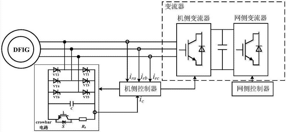 双馈异步风力发电机的原理_双馈异步风力发电系统的主电路图-图2