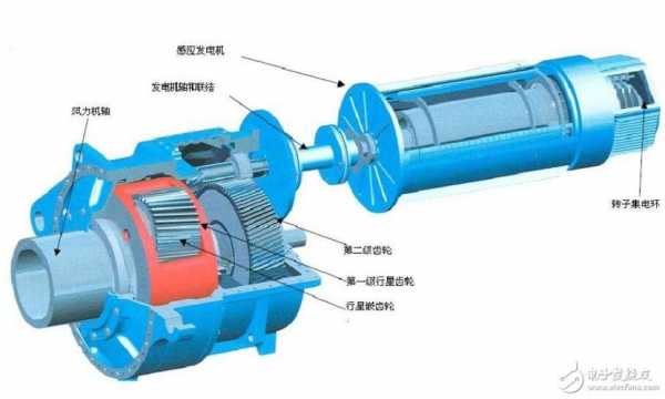 异步电动机经常用于发电机吗（异步发电机用在什么地方）-图3