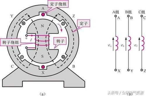 异步发电机参考仿真图-异步发电机规格书-图2