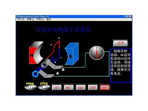  异步发电机工作原理3d动画「异步发电机工作原理3d动画图」-图2