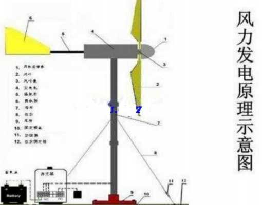 异形风力发电机 风力异步发电机分析图-图2