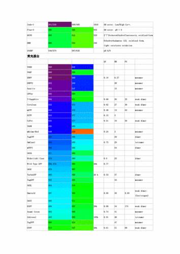 荧光染料大总结-图2