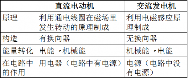 同步发电机和异步发动电机的区别（同步发电机和异步发电机的根本区别）-图2