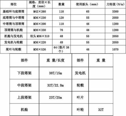 异步风力发电机转矩_异步风力发电机转矩是多少-图2