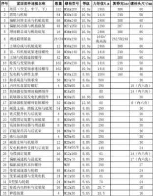 异步风力发电机转矩_异步风力发电机转矩是多少-图3