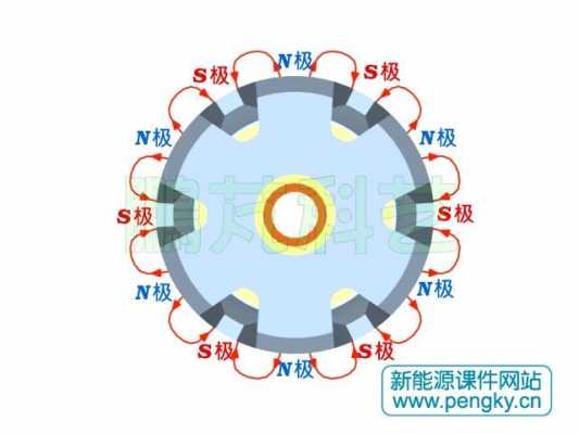 异步发电机的磁场（异步发电机的磁场分布图）-图1