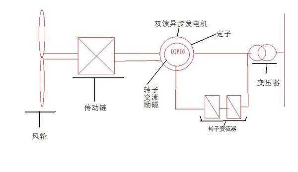 三相异步风力发电机原理_三相异步电动机的风量-图2