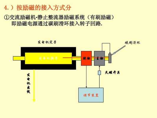 发电机失磁异步运行的优点_发电机失磁处理原则-图2