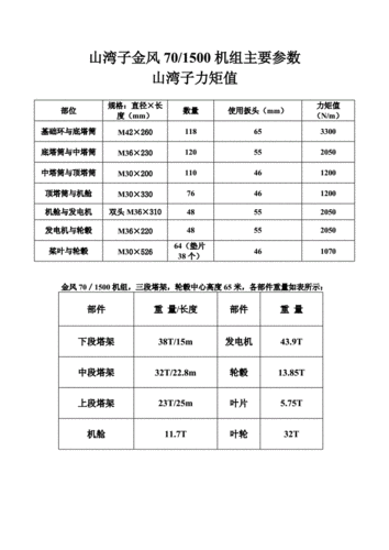 异步风力发电机转矩参数-图3