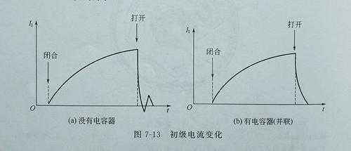 电压变化对异步发电机影响大吗 电压变化对异步发电机影响-图1