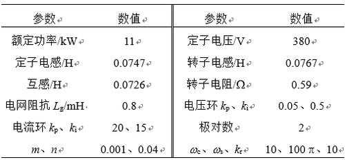 双馈异步发电机双馈是什么 双馈异步发电机型号表-图2