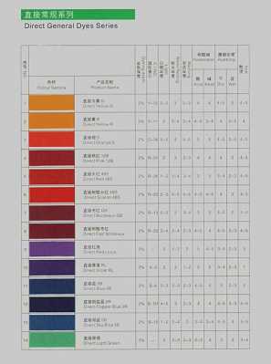 直接染料染色色牢度低的简单介绍-图1