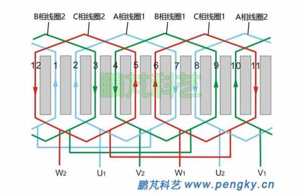 三相异步发电机摇组展开图_简述三相异步发电机工作原理-图2