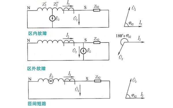 异步发电机分类 异步发电机等值电路-图2