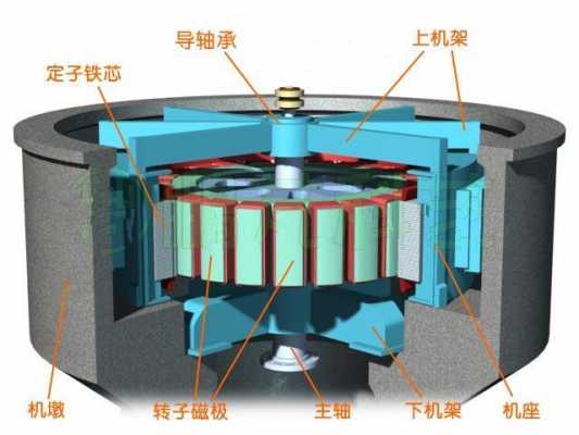 三相异步发电机转轴的作用-图1