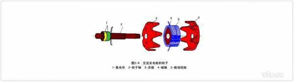 三相异步发电机转轴的作用-图3