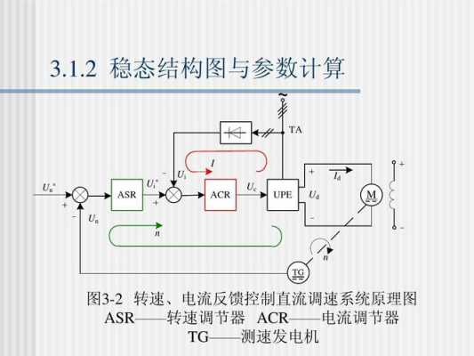  异步发电机合闸转速变慢「异步发电机的调速方法」-图3