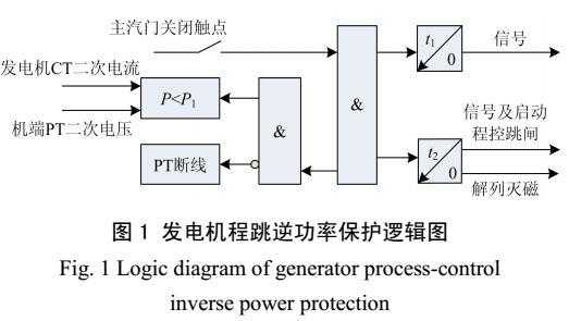 异步发电机逆功率试验方法_异步发电机逆功率试验方法-图2