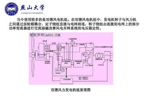  异步双馈风发电机组的结构「异步双馈风力发电机原理」-图3